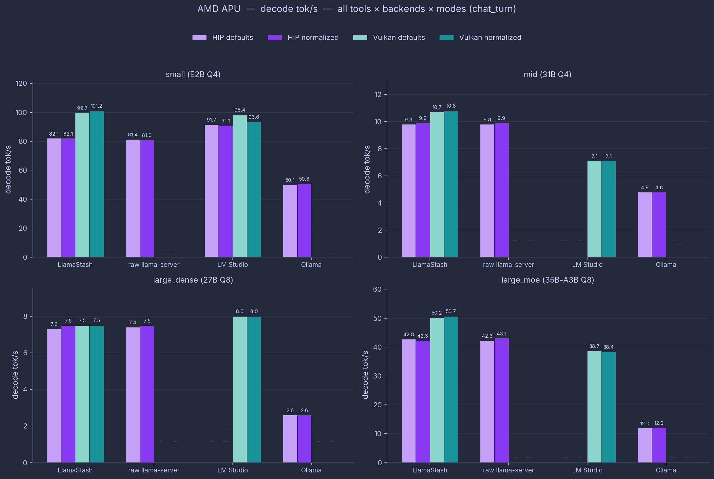 AMD APU combined: chat_turn