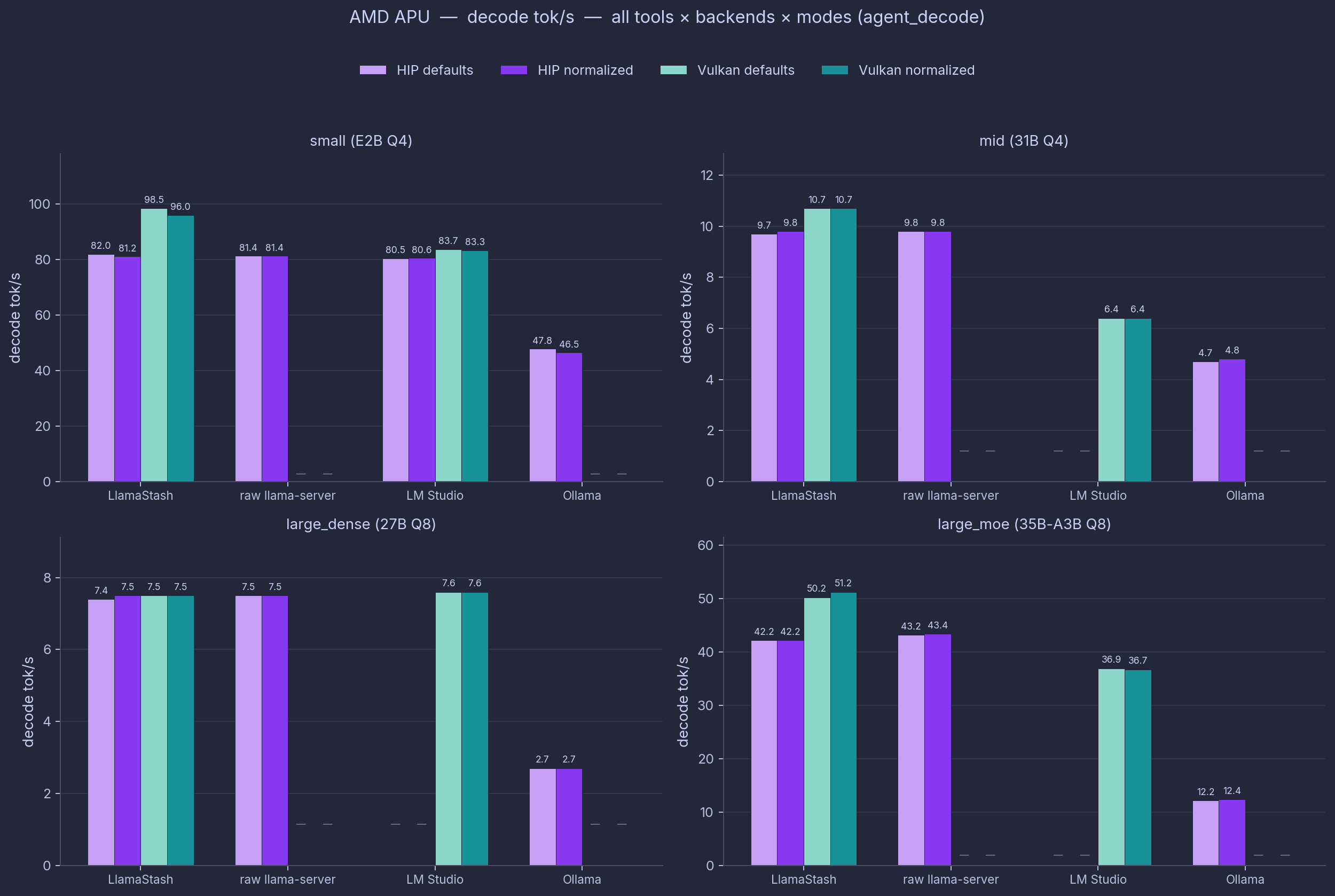 AMD APU combined: agent_decode
