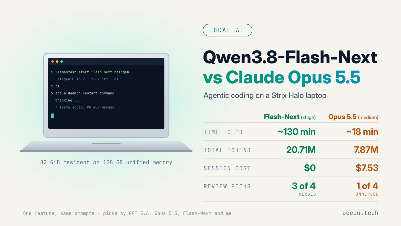 Forget Claude Code. All you need is Qwen3.8-Flash-Next running locally for agentic coding